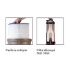 Robots Et Accessoires De Piscine Et Spa Filtre Cartouche Filtration D'eau Piscine 6m³/h Hayward Star Clear C250 1 Robots Et Accessoires De Piscine Et Spa Filtre Cartouche Filtration D'eau Piscine 6m³/h Hayward Star Clear C250 -Espace Piscine Boutique filtre a cartouche pour filtration d eau de piscine debit hayward star clear c250 details
