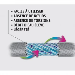 Tuyau D'eau Tuyau Arrosage Fitt Force équipé 15 Mm 5/8" Longueur 35 Mètres Bleu -Espace Piscine Boutique fitt force bleu5