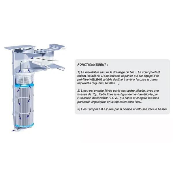 Raccords Hydrauliques Pour Piscine Skimmer Cartouche Weltico C6 Skimfiltre A400 Elegance 400x200mm 65 M3 3 Raccords Hydrauliques Pour Piscine Skimmer Cartouche Weltico C6 Skimfiltre A400 Elegance 400x200mm 65 M3