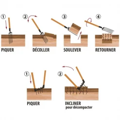 Outillage De Jardinier Aerogrif' Pour Jardinage Biologique - 4 Dents De 32 Cm Pour Aérer Le Sol - Perrin - 2 Manches De 110 Cm -Espace Piscine Boutique mise en oeuvre